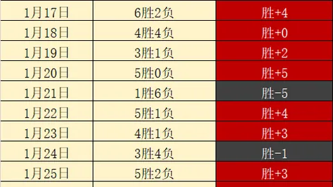上海海港一线队35人阵容公布：蒯纪闻加盟，武磊担任领队，维塔尔并肩作战